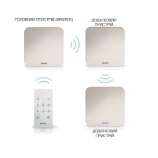 Комплект рекуператорів Aspira Ecocomfort 160 RF V3